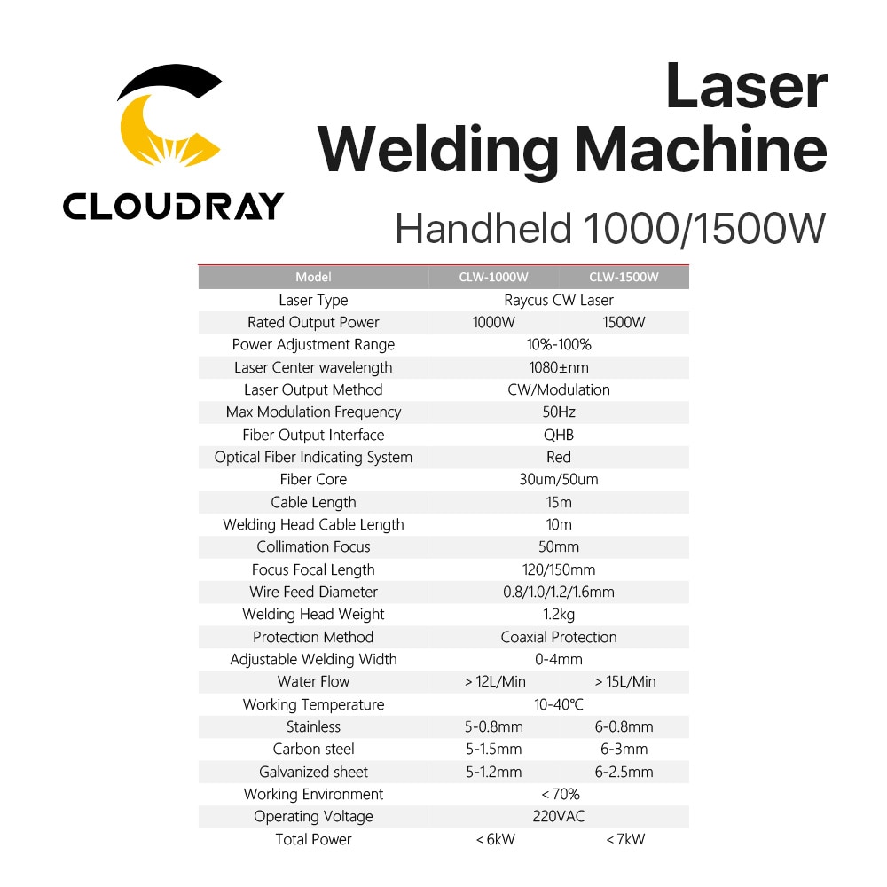 Cloudray 1080nm Laser Welding Machine 1000W 1500W Handheld Raycus Laser 220V 50Hz Auto-Wire Feeder for Metal Butt Spot Weling - Image 5