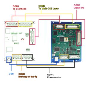 BJJCZ LMCV4-Fiber Laser Marking Control Card for Fiber Laser Marking Machine