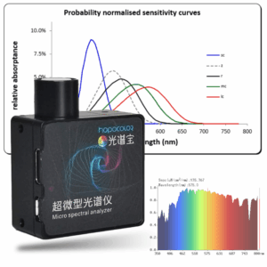 HPC300P Mini Spectrum Analyzer Par Meter for Led Grow Lights