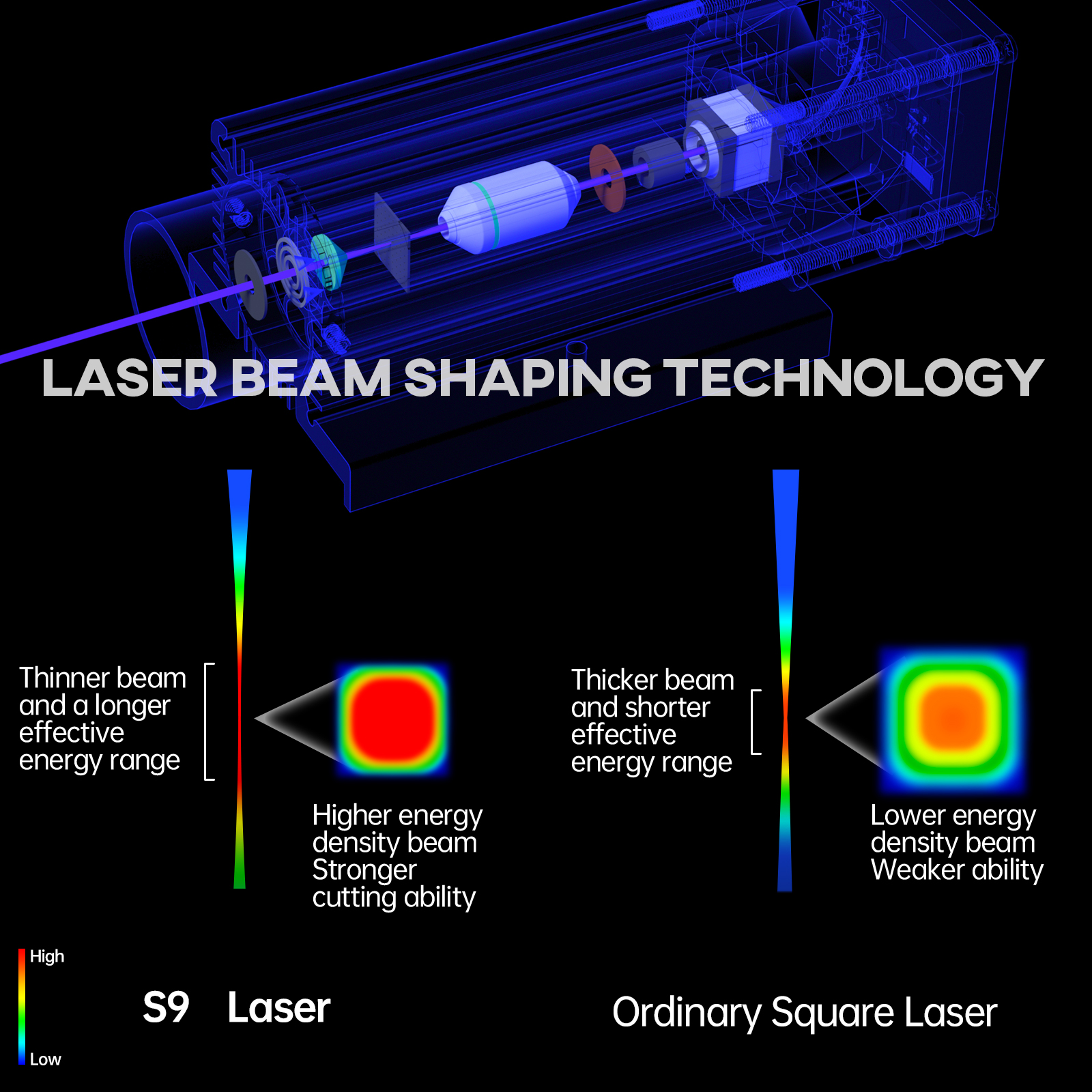SCULPFUN S9 90W High Precision laser diode module for Home DIY Household laser engraving machine for wood - Image 3