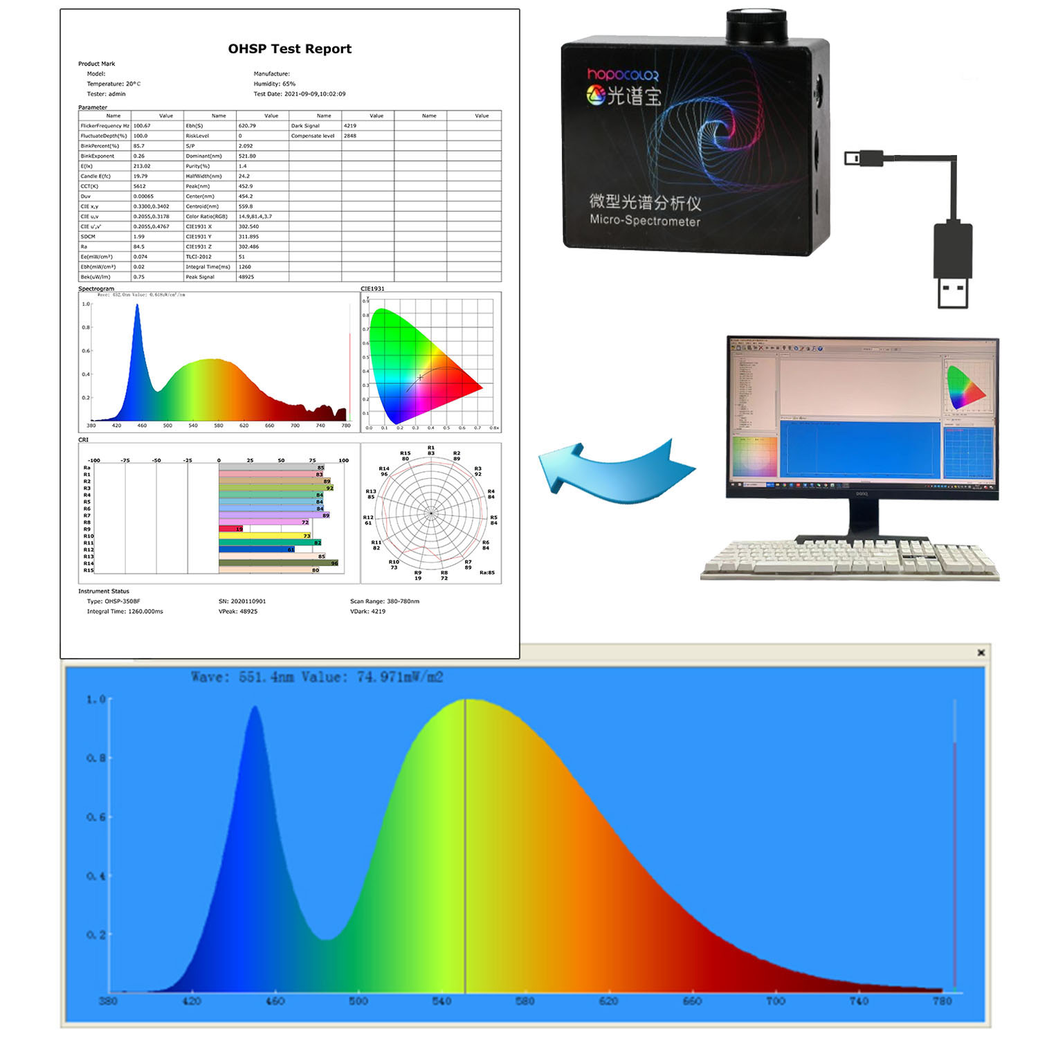 Lux spectrometer HPCS300I rs485 spectrometer for Led Light Test meter Color temperature meter Color rendering index