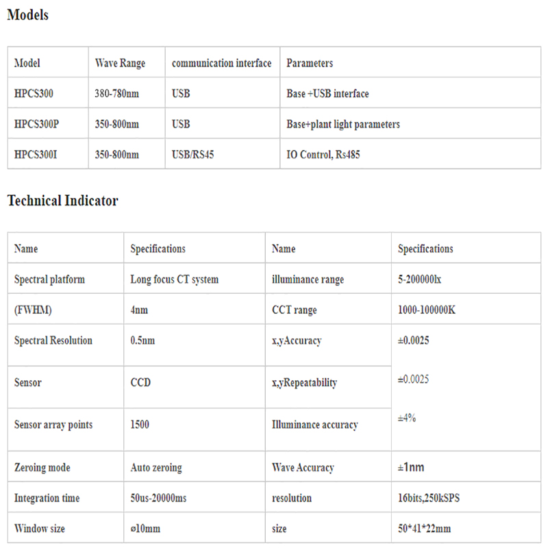 Mini Spectrometer PAR PPFD LED Light Meter Light Spectrum Analyzer - Image 5