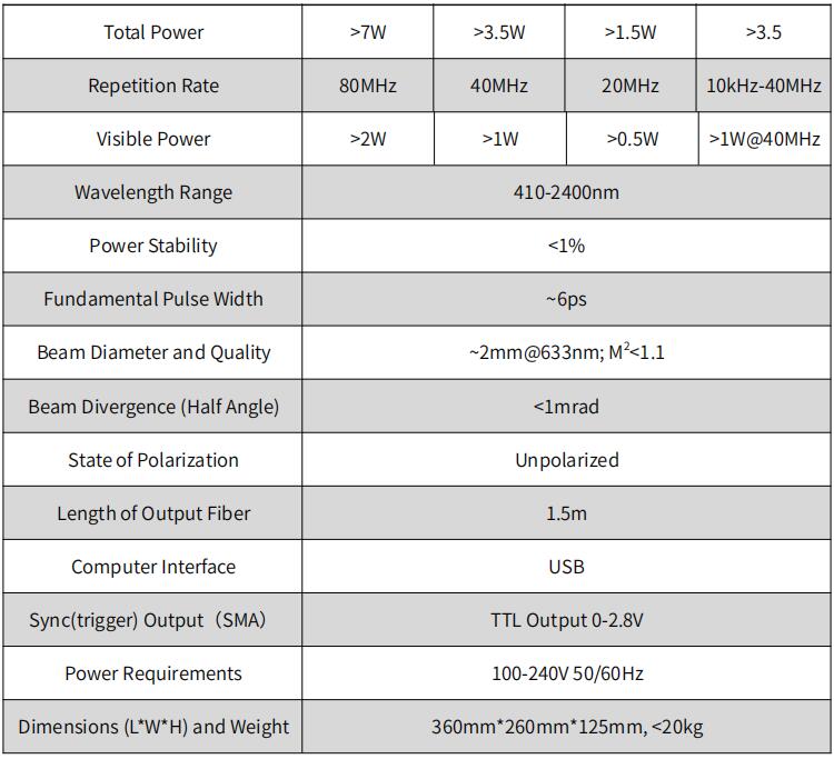 Supercontinuum Laser Source White Light Source 410nm-2400nm 7W Total Power PRO-MLD - Image 2