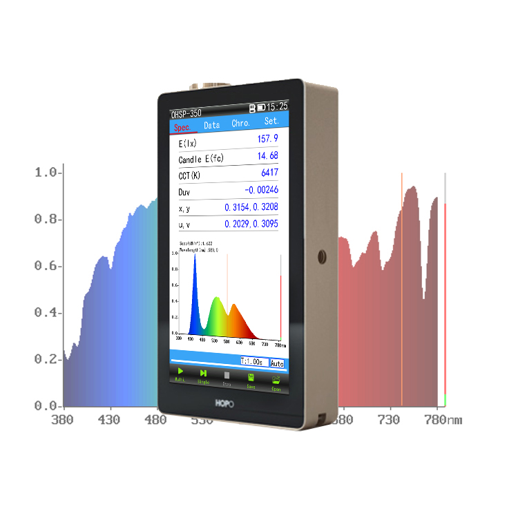 OHSP350C 380-780nm Portable Spectrometer - Image 3
