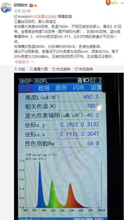 OHSP350FL customized Spectrometer Flicker Test also Luminance cd/m2 (pdf csv available) - Image 2