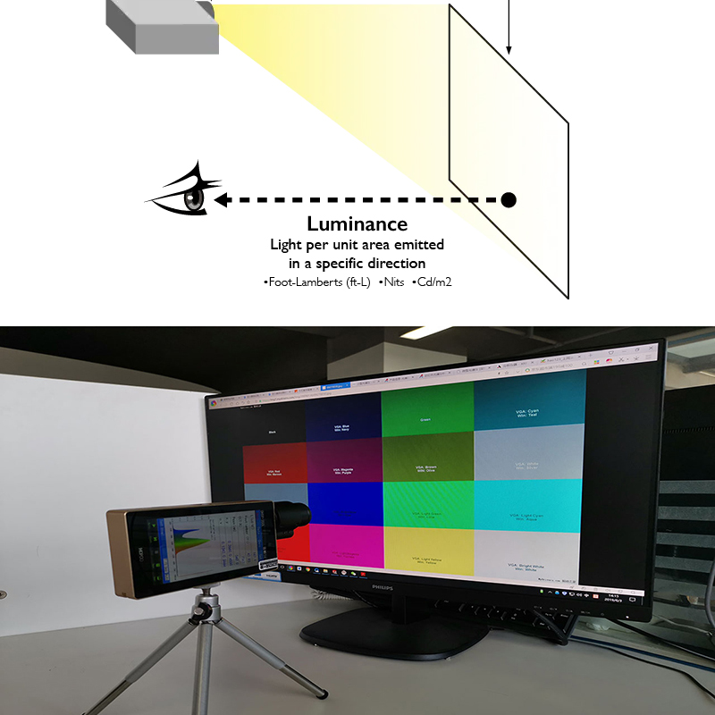 OHSP350L Luminance Meter Cd/m2 nits Spectrometer Foot Lambert Nit - Image 2