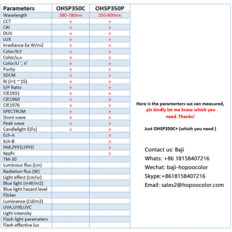 OHSP350P Light Spectrometer PPFD PAR Meter umol/m2/s Light Wavelength Meter - Image 6