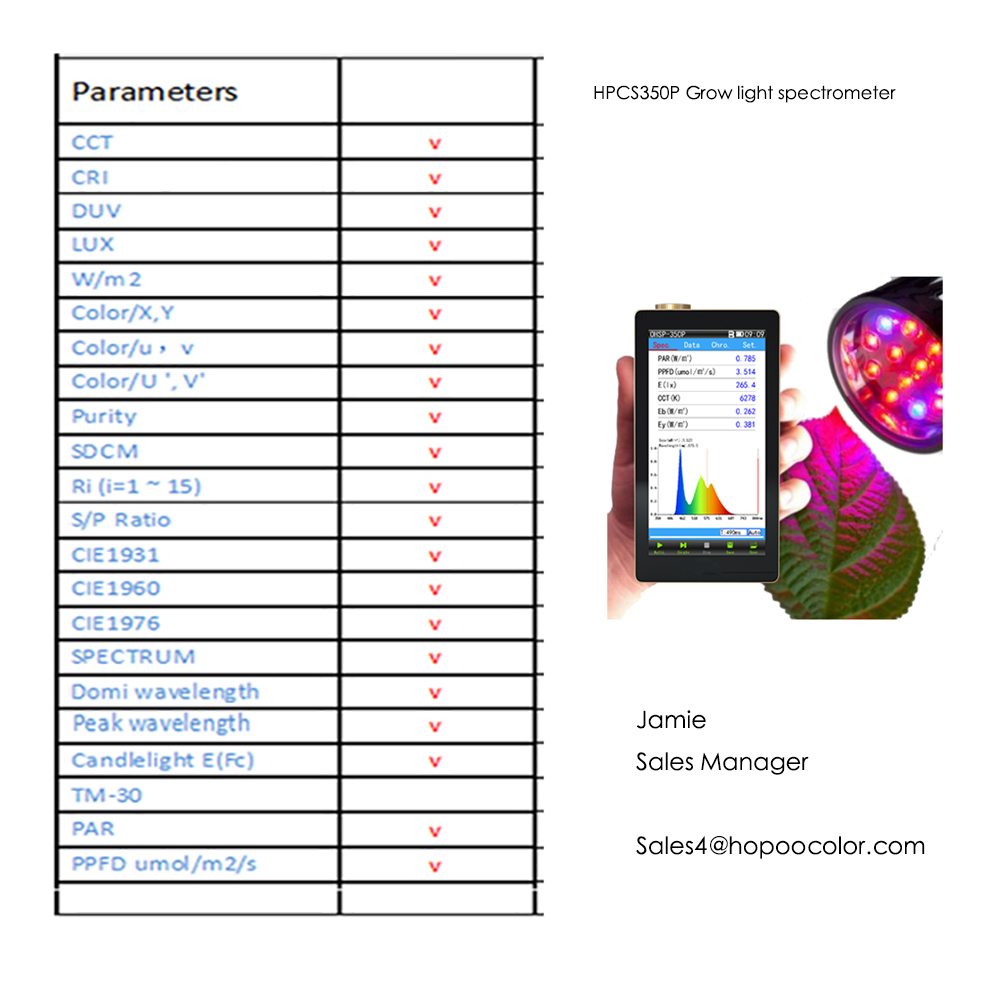 PAR PPFD Light Meter Spectrometer Add extend fiber For Greenhouse Aplicaion OHSP350P HOPOOCOLOR - Image 5