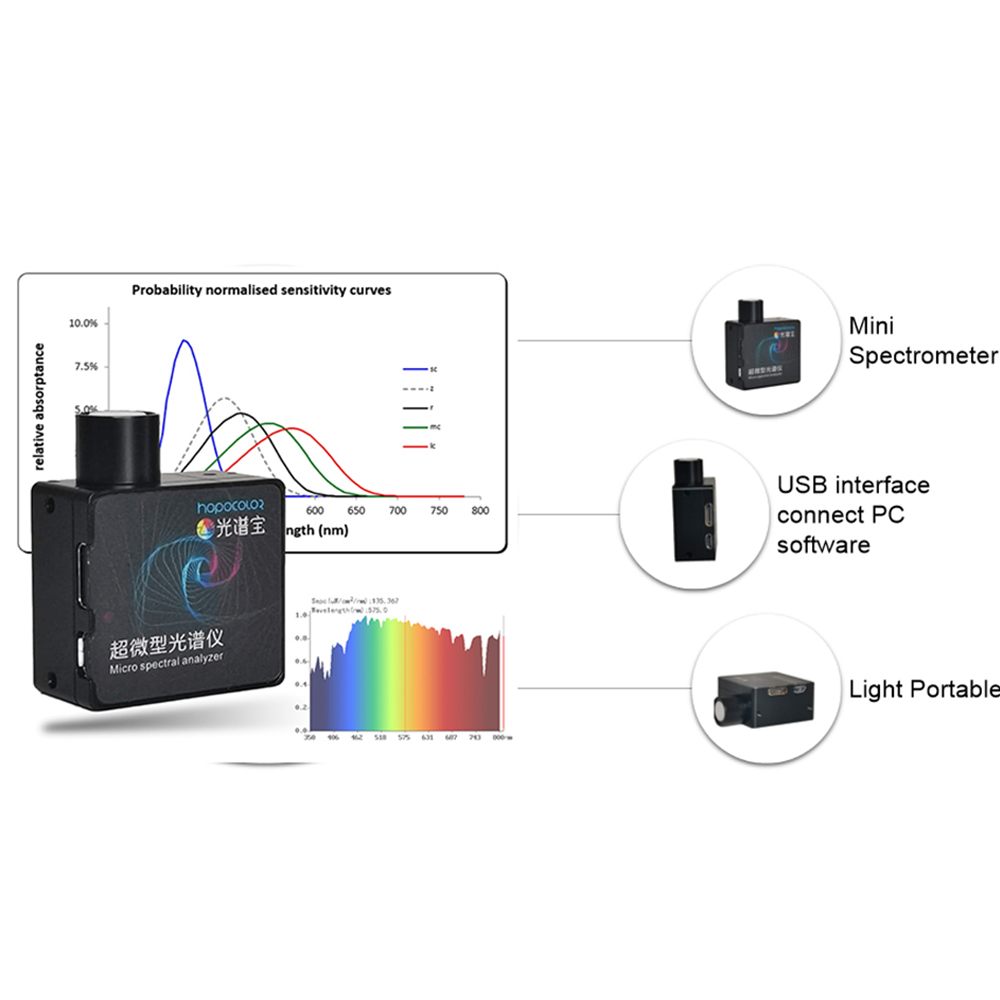 PAR PPFD Spectrometers HPCS300P 350-800nm wavelength CCT CRI Lux test Meter For Greenhouse application - Image 3