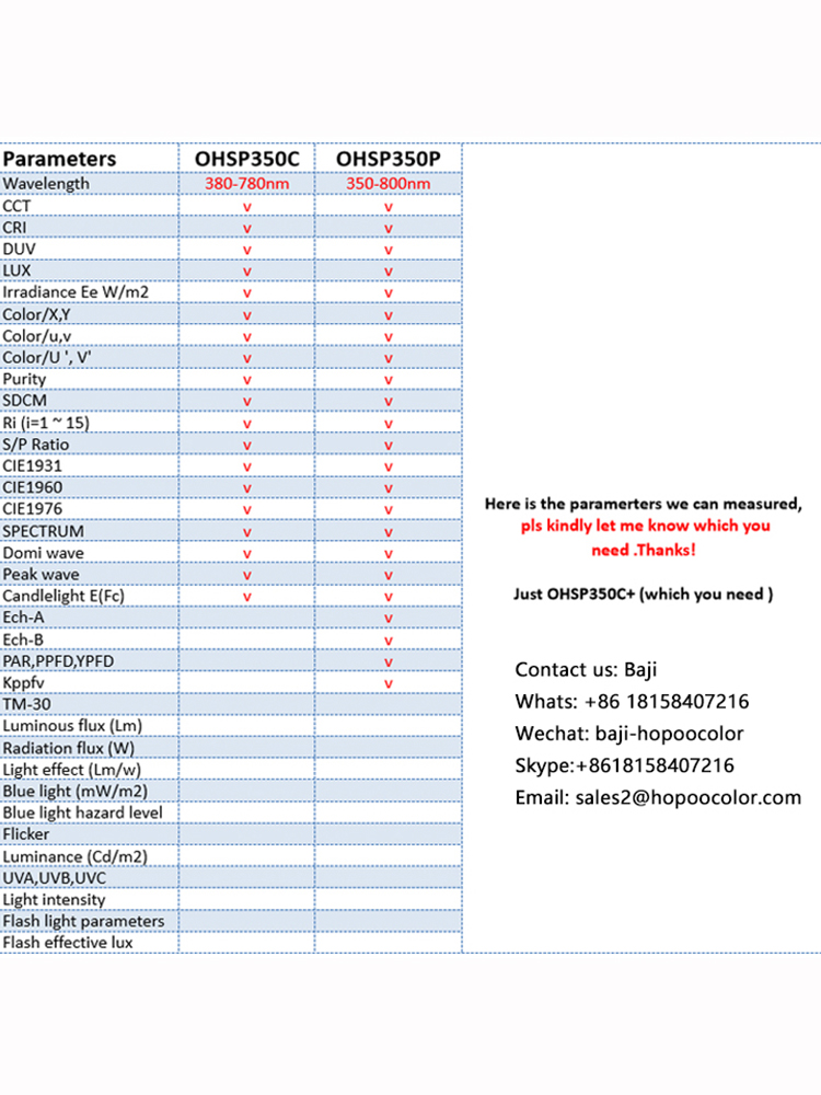 Portable Spectrometer OHSP350P Hopoocolor Par Ppfd Meter Cct Cri Lux for Greenhouse - Image 6