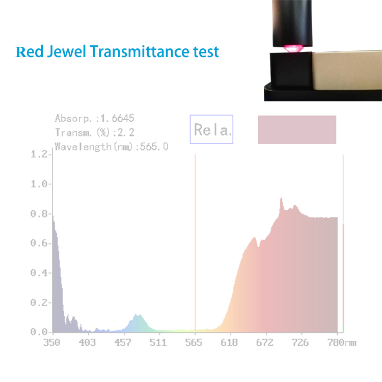 Portable spectrometer OHSP660T transmittance of material tester light spectrum meter - Image 4