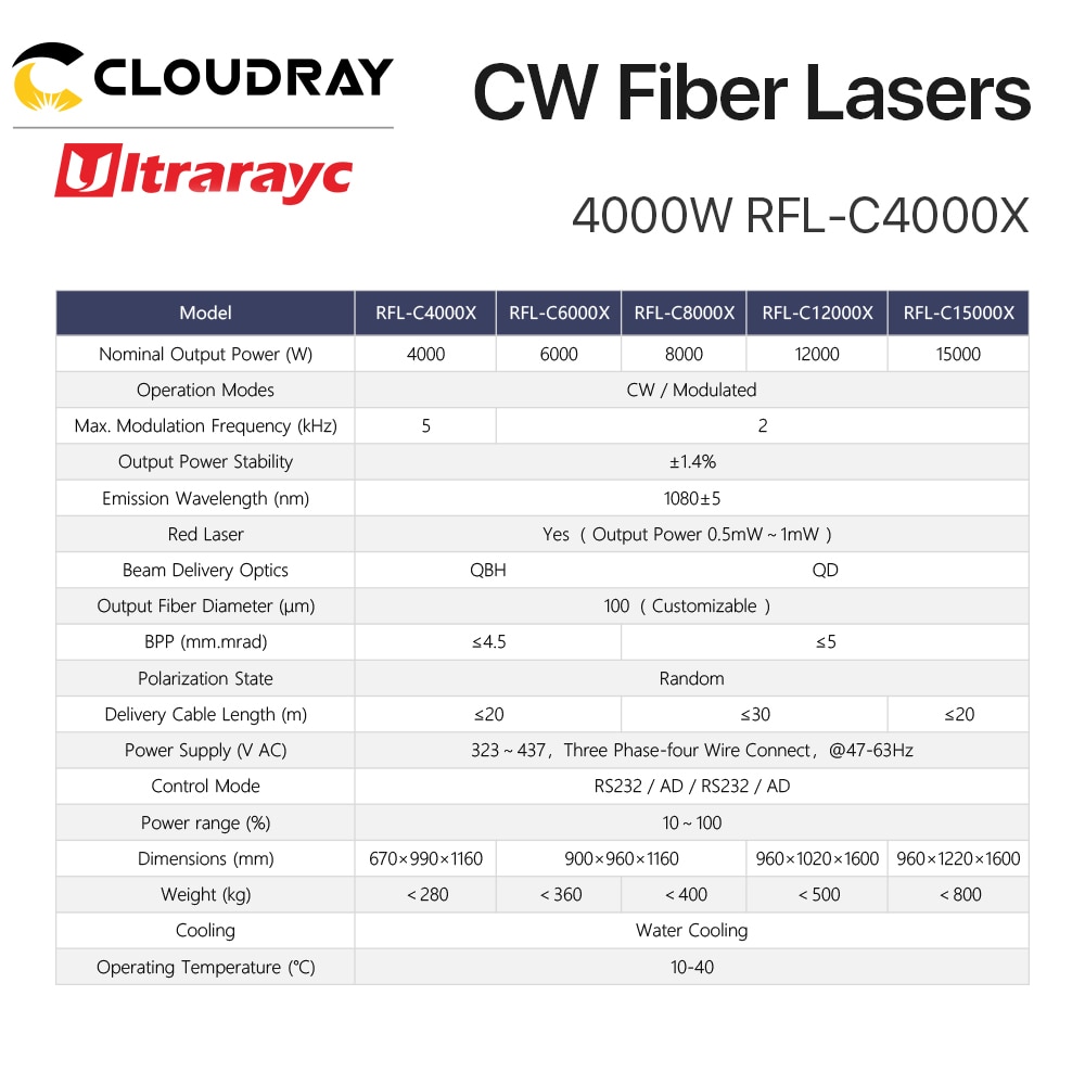 Ultrarayc Original Raycus 1064nm Fiber Laser Power Source Multi-Module 4000-15000W CW Fiber Lasers for Cutting Welding Machine - Image 6