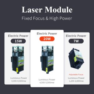 7W/15W/20W Laser Module Laser Head Blue Lase for 3D Printer CNC Laser Engraving Machine Wood Marking Cutting Tool