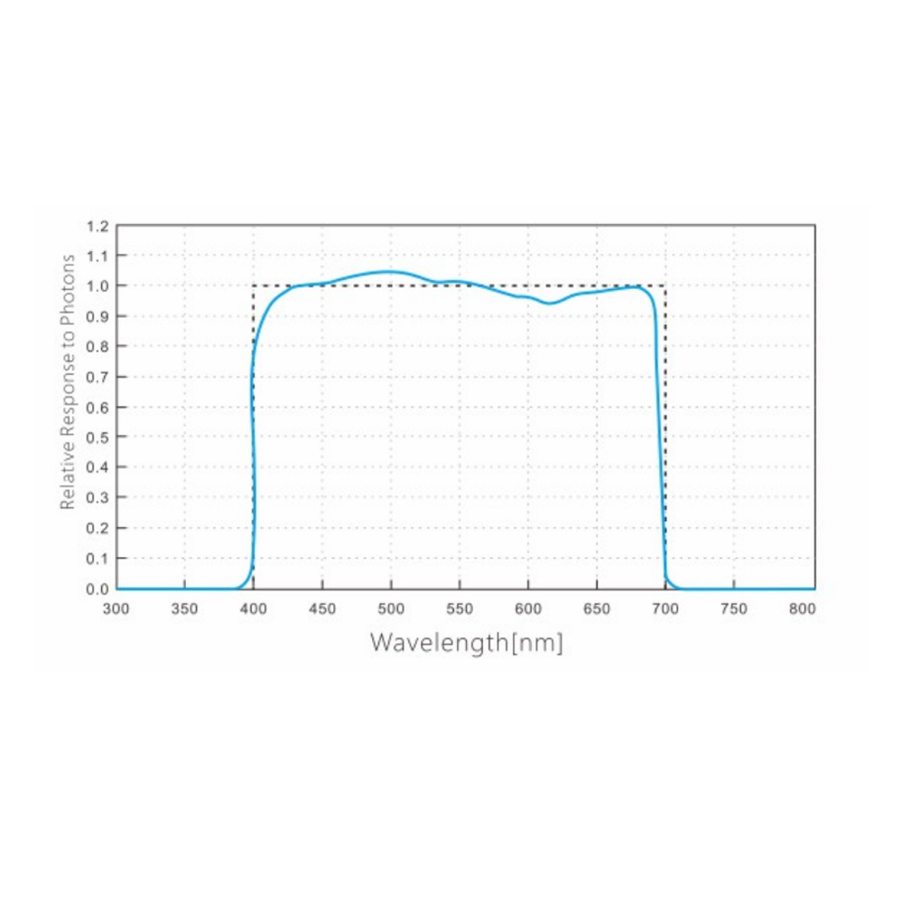 hopoocolor HPL-200P 400-700nm grow light ppfd tester plant lamp par meter plant photosynthetic photon flux density meter - Image 5